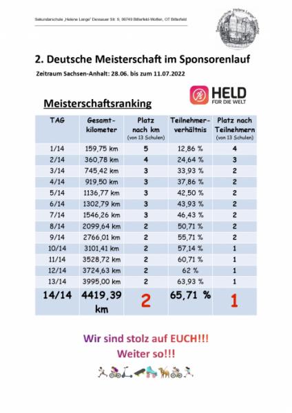 Held f&uuml;r die Welt
